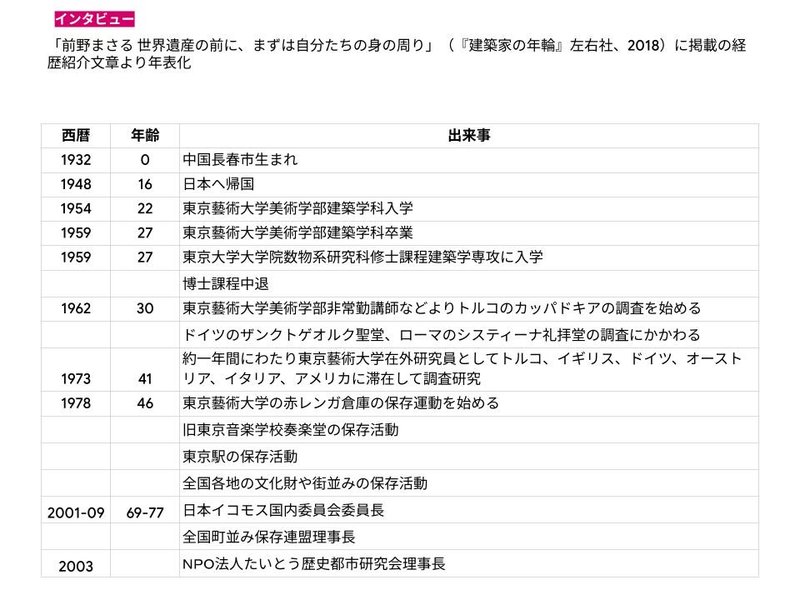 前野先生 略年譜