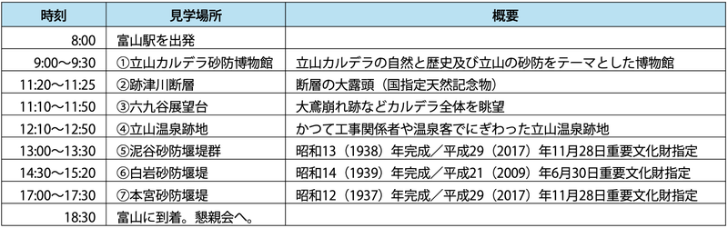 表１　立山砂防見学スケジュール