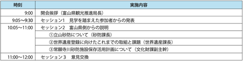 表２　意見交換会スケジュール