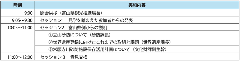 表２　意見交換会スケジュール