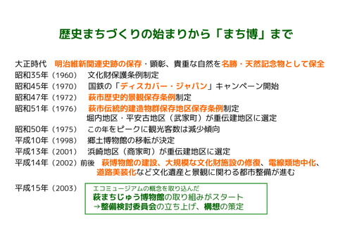 萩市の歴史まちづくりのあゆみ①