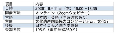 開催概要