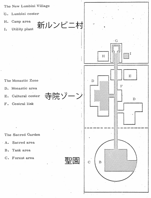 図３　丹下プラン大綱計画案 （出典：Kenzo TANGE & UTREC (1972), Final Outline Design for Lumbini, 1972.7）