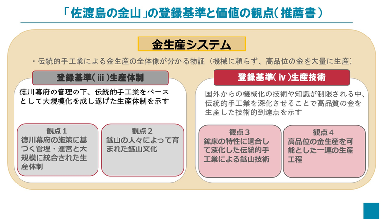 図２　「佐渡島の金山」の登録基準と価値の観点（推薦書）