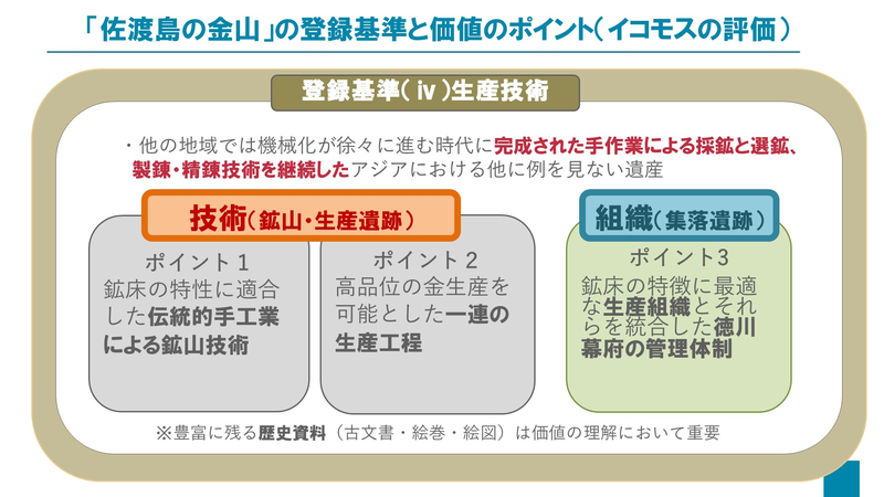 図３　「佐渡島の金山」の登録基準と価値のポイント