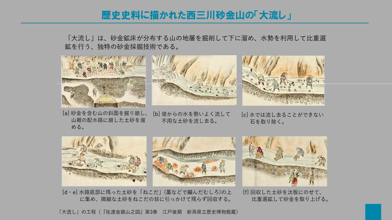 図５　　歴史史料に描かれた西三川砂金山の「大流し」