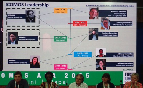 歴代イコモス会長(第7代アラオズ氏・第8代河野氏、点線加筆)