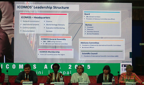 イコモスの組織図